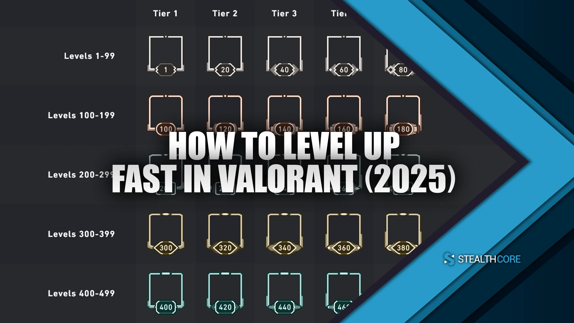 How to Level Up Fast in Valorant 2025