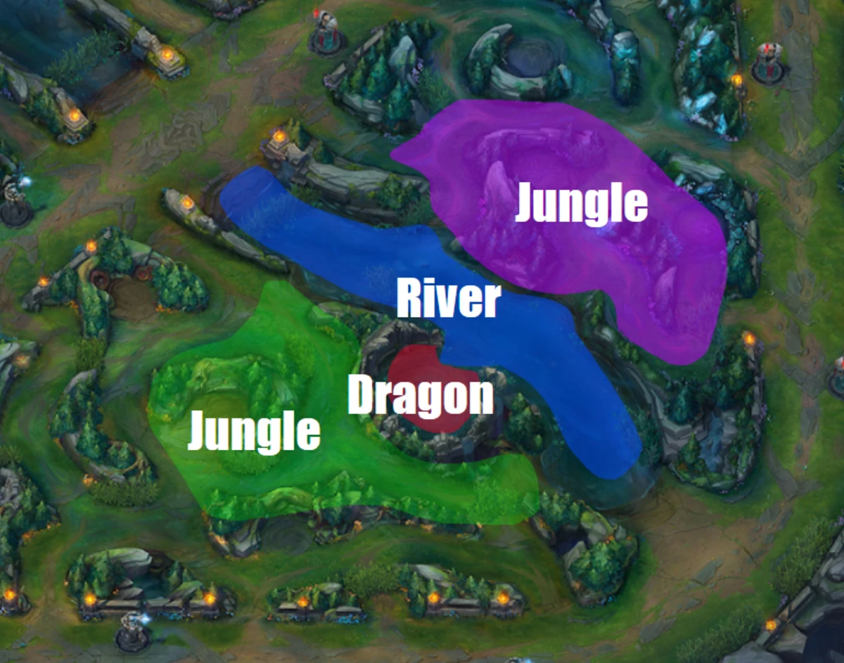 league of legends guide to bottom lane