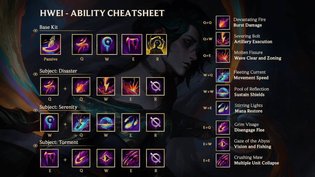 lol hwei abilities