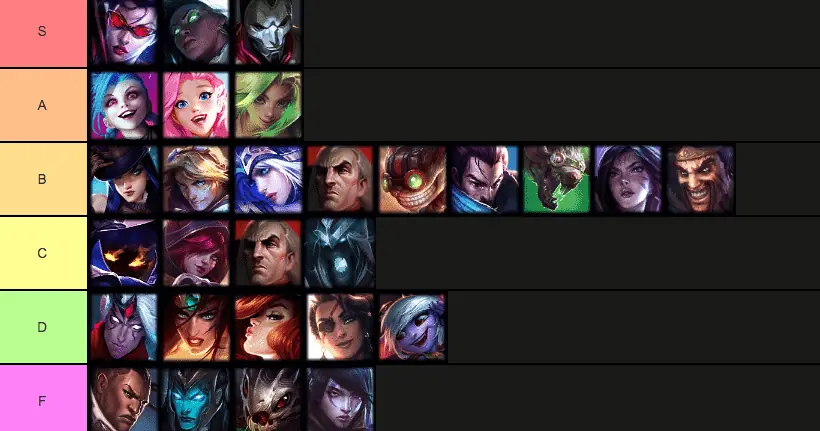 tierlist botlane